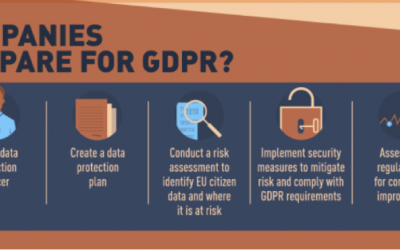 How can Companies Prepare for GDPR?