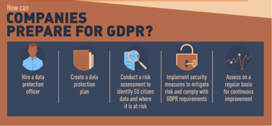 How can Companies Prepare for GDPR?